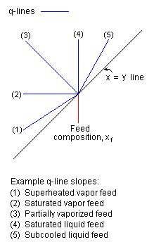 Examples of q-line slopes