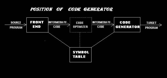 position of code generator