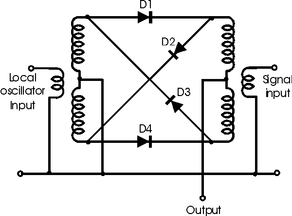 The circuit of a double balanced diode mixer