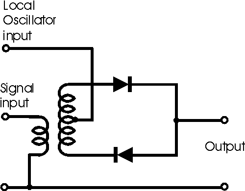 The circuit of a diode single balanced mixer