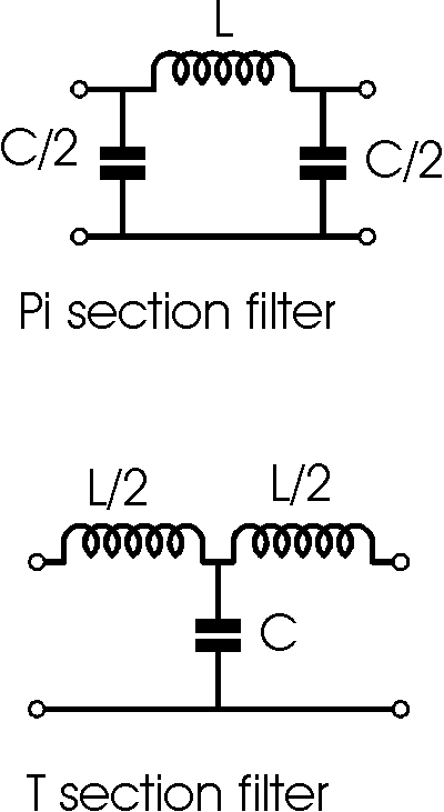 LC Pi and T section low pass filters