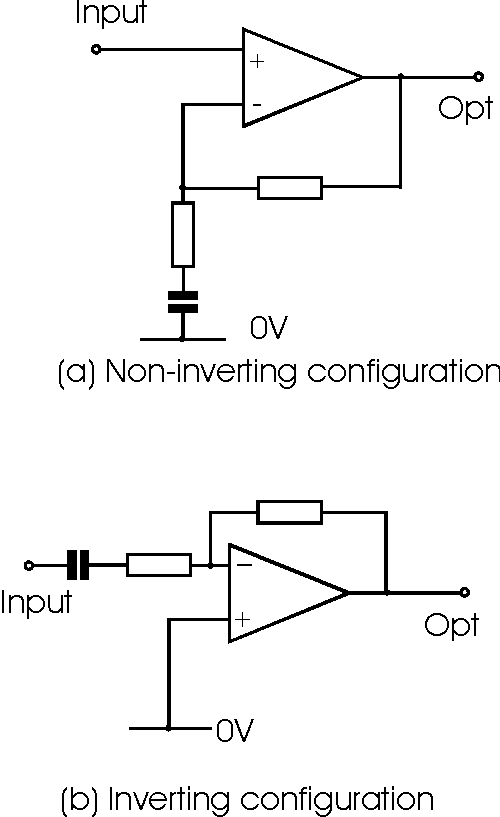 Operational amplifier circuits with low frequency roll off