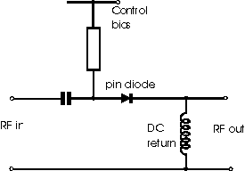 Simple PIN diode attenuator and switch