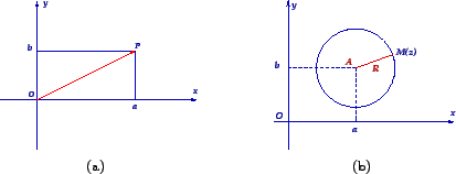 \begin{figure}\mbox{
\subfigure[]{\epsfig{file=vector.eps,height=3cm}}
\qquad \qquad
\subfigure[]{\epsfig{file=circle.eps,height=3cm}}
}\end{figure}
