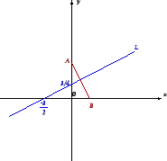 \begin{figure}\mbox{\epsfig{file=Line-1.eps,height=4cm}}\end{figure}