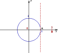 \begin{figure}\mbox{\epsfig{file=GeometricLocus-1.eps,height=4cm}}\end{figure}