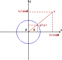 \begin{figure}\mbox{\epsfig{file=UnitCircle2.eps,height=4.5cm}}\end{figure}